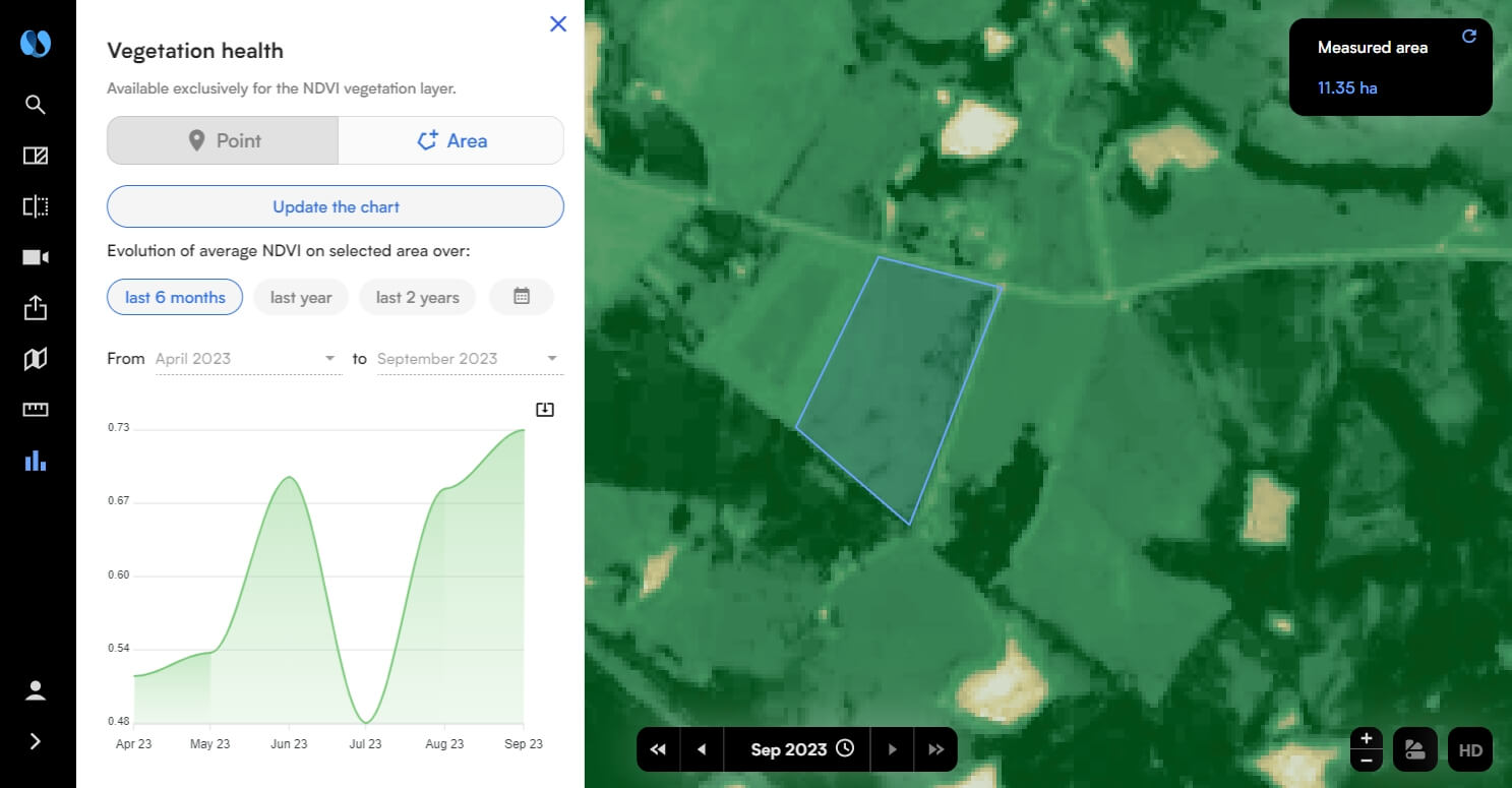 Capture of NDVI monitoring feature on NImbo Earth Online
